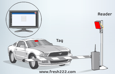 Parking Security Access