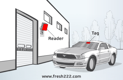 RFID Gate Access